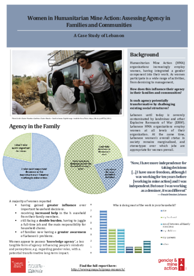 Women in Humanitarian Mine Action - A Case Study of Lebanon
