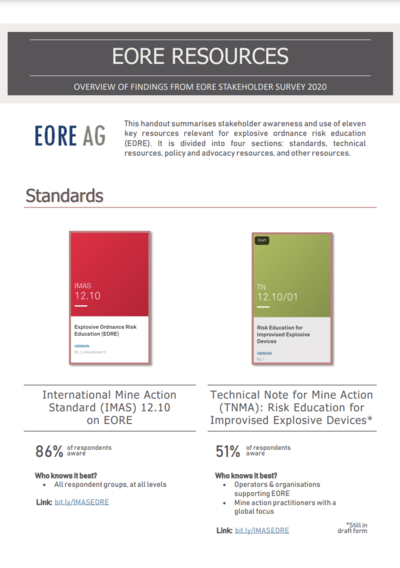 Overview of Key EORE Resources (valid as of December 2020)