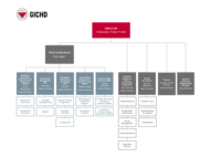 Organisational_Structure_August__2025.pdf