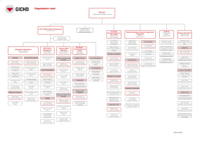 Organisational_Chart_01_Feb_2024.pdf