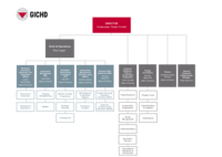 Organisational_Structure_V3.pdf