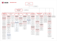 organizatioal___Chart_March_2025.pdf