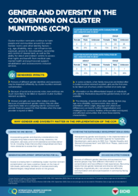 UPDATED_2022_Gender_and_Diversity_in_the_Convention_on_Cluster_Munitions_CCM__2022.pdf